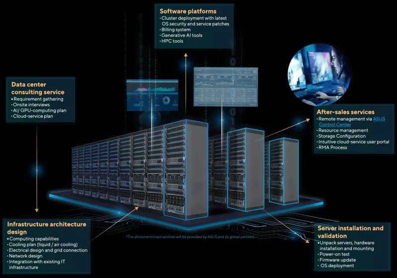 The Architecture of Independence: How US Enterprises Are Building AI on Their Own Terms