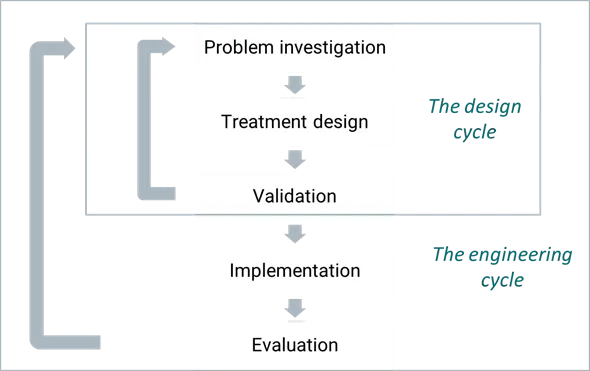 Fractured by Design: How American Engineering Teams Are Thriving Inside Tool Ecosystems That Should Be Holding Them Back